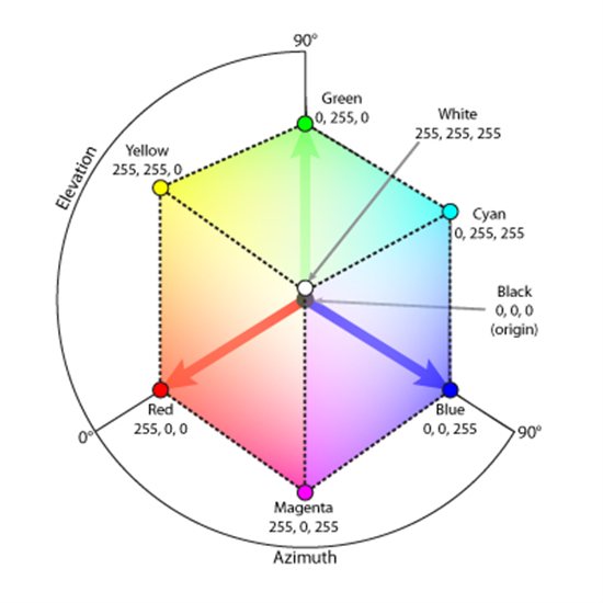 RgbColorCubeDetail